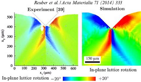 nanoindentation hardness testing|nanoindentation fem model.